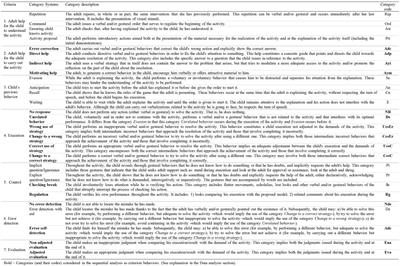 Improvement of Planning Skills in Children With Autism Spectrum Disorder After an Educational Intervention: A Study From a Mixed Methods Approach